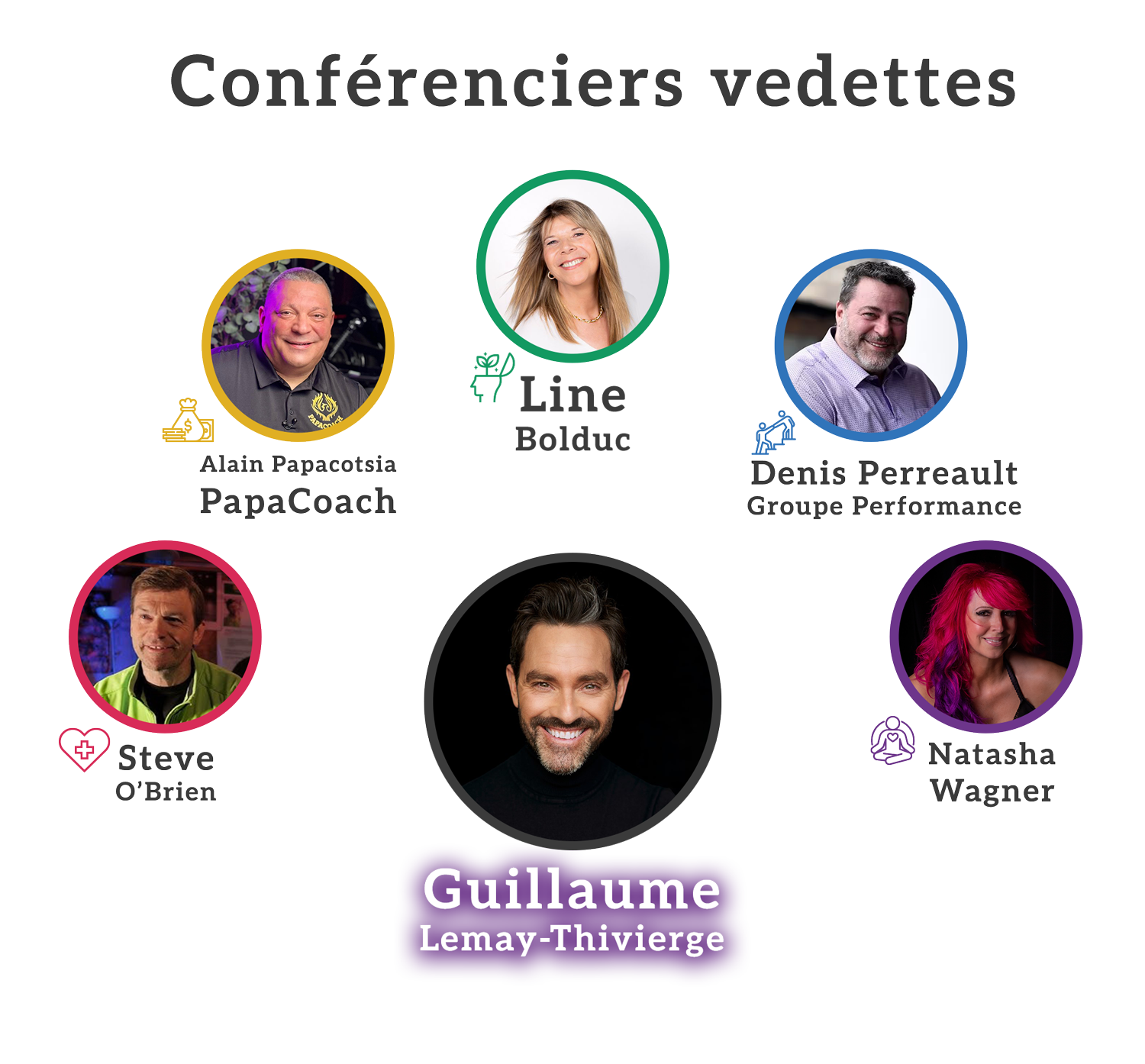 Sommet de l'Abondance Drummondville - Conférenciers vedettes